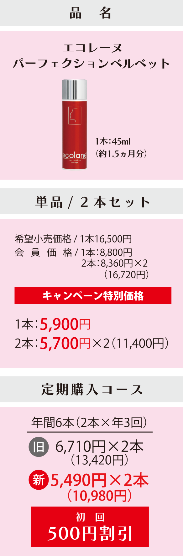 エコレーヌパーフェクションベルベットリニューアルに際してのご案内