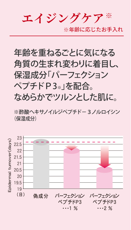 エイジングケア