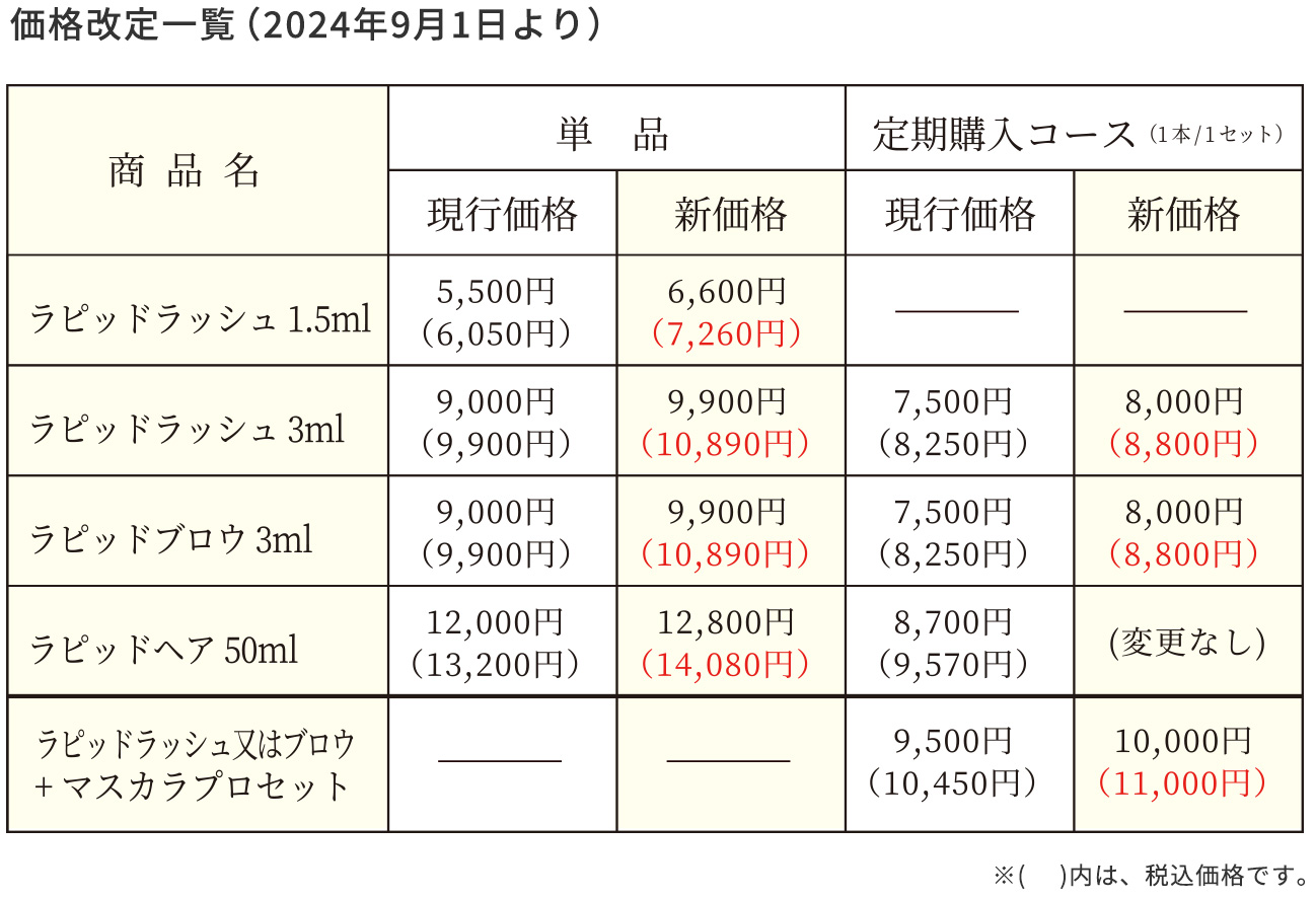 ラピッドシリーズ価格改定一覧