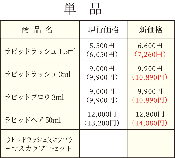 ラピッドシリーズ価格改定、一部商品販売終了のお知らせ ｜ ベリタス公式オンラインショップ