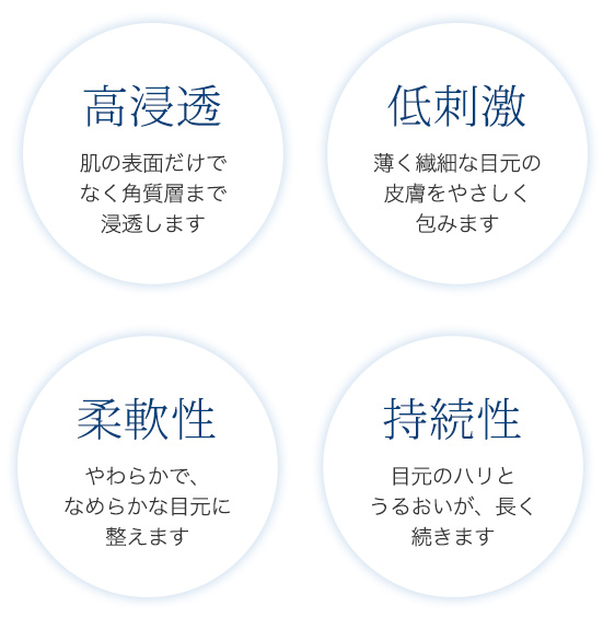 グラシュープラス アイクリーム 4本 セット アイメイク4ブラシセット(まんまるデカ目） | 株式会社