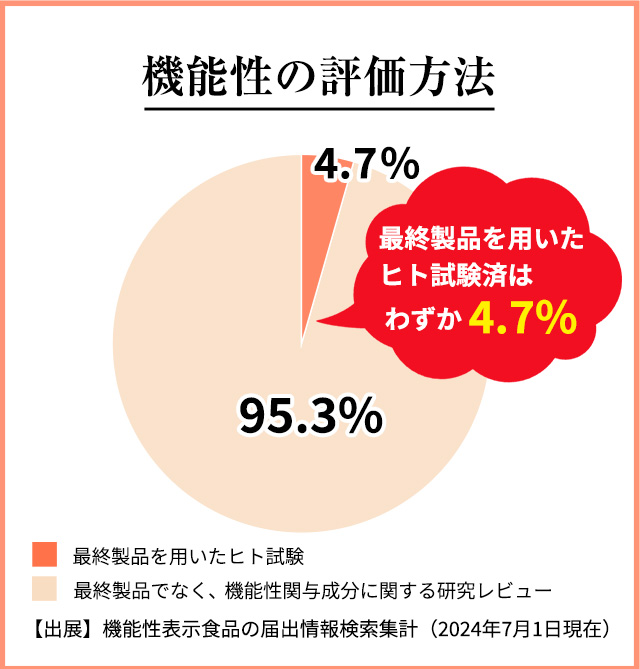 公式】特許成分白ウコン・ラブダン配合！ひざの違和感を軽減する